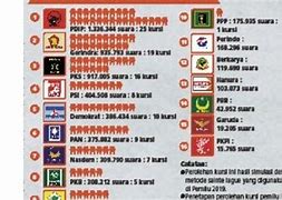 Jumlah Suara Untuk 1 Kursi Dprd Provinsi Dki Jakarta 2024